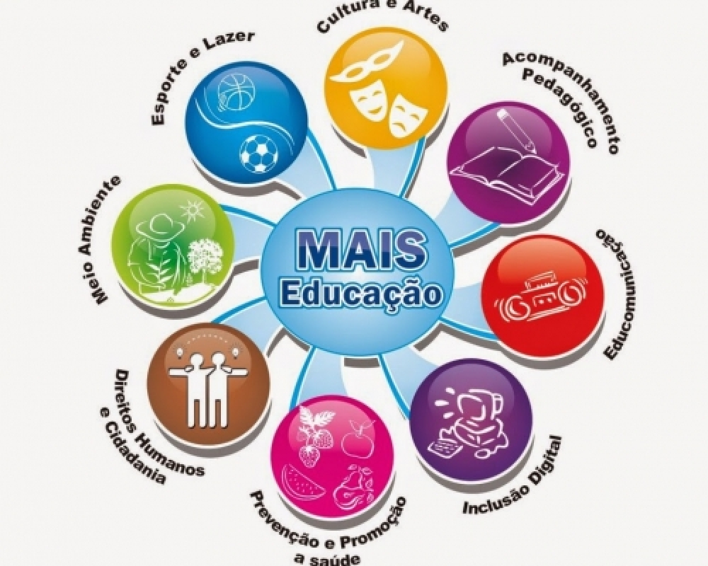 AVISO: Divulgação do resultado da seleção do Programa Mais Educação