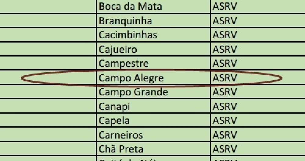 Campo Alegre não faz parte da área de risco da febre amarela e continua sem recomendação para vacina