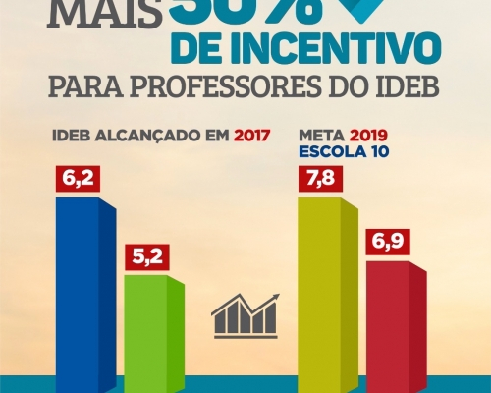 Prefeita Pauline Pereira anuncia Programa Municipal de Valorização por Mérito na educação