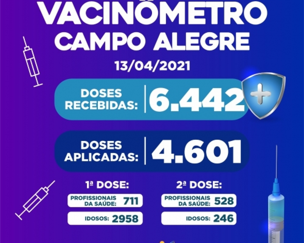 Campo Alegre se aproxima de 05 mil doses de vacinas aplicadas contra a Covid-19