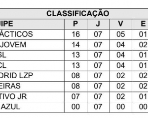 classificacao-2.jpg